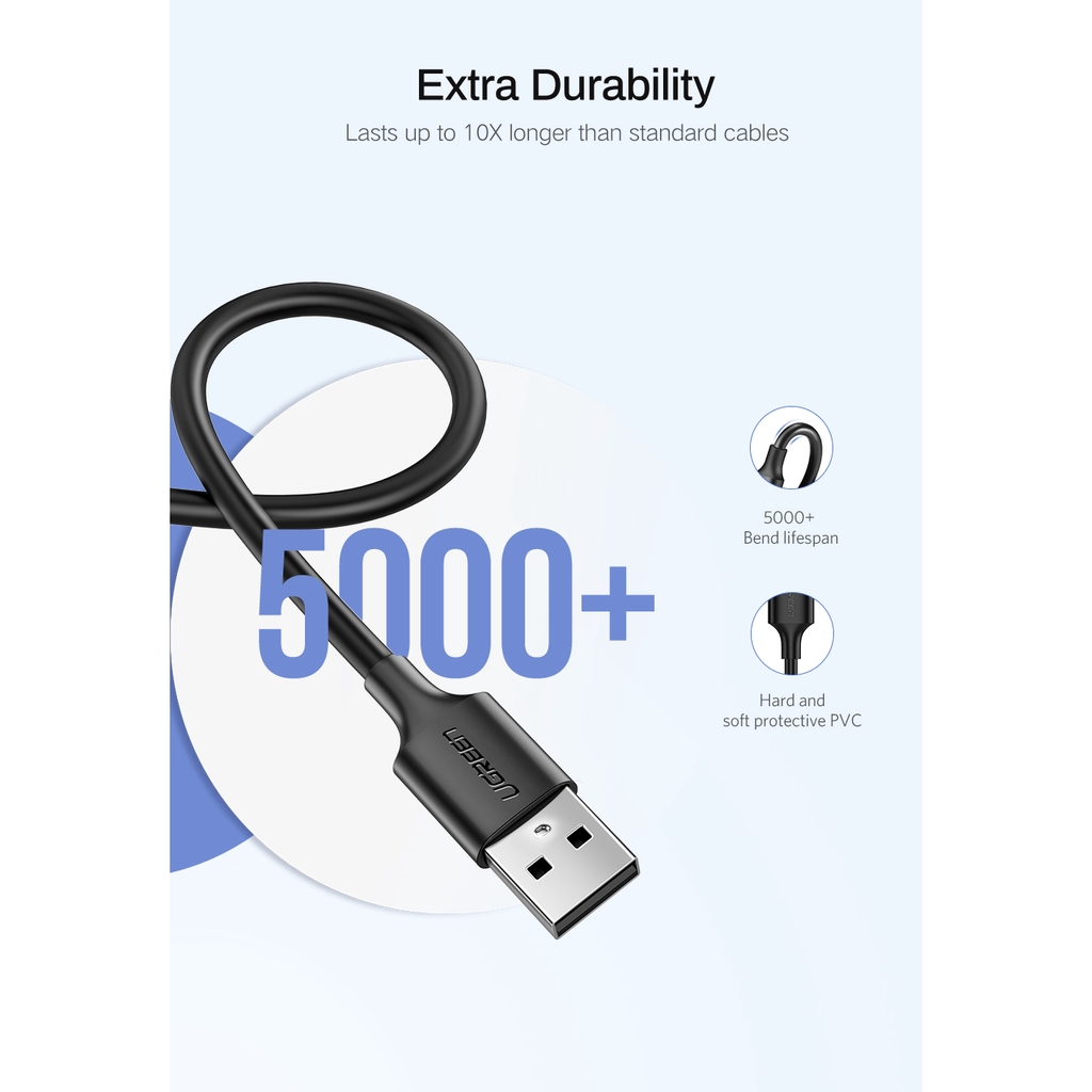 【Stok Produk di Indonesia】Ugreen Kabel Data / Charger Micro Usb Panjang 0.25m