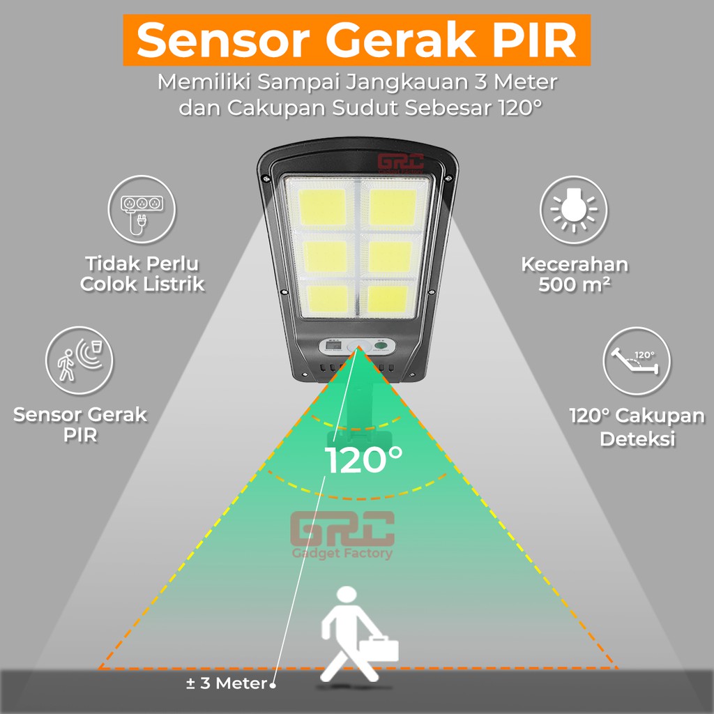 Lampu Solar Cell Tenaga Surya Otomatis Dinding Outdoor Taman Sensor Gerak LED Light Tembok