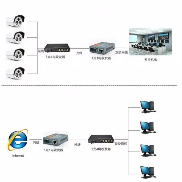 Netlink HTB3104 1 in 4 Port Sepasang