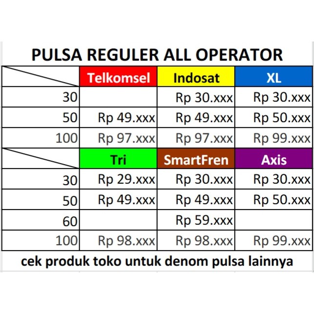 Fast Respon Pulsa Murah Reguler All Operator Telkomsel Indosat