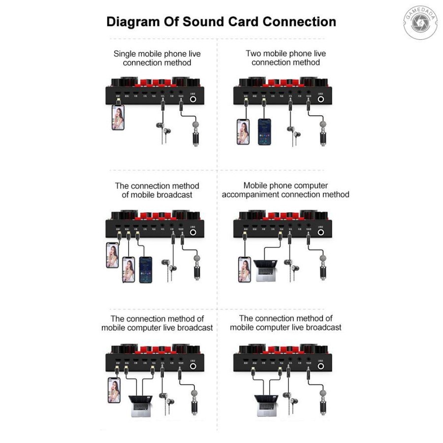 MIXIO - Sound card V8S PREMIUM Live Streaming Sound Adapter Phone Laptop Microphone