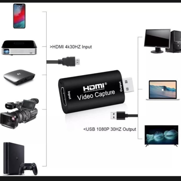 HDTV Video Capture Card USB 2.0 HD 1080P HDTV Record Live Streaming HDTV