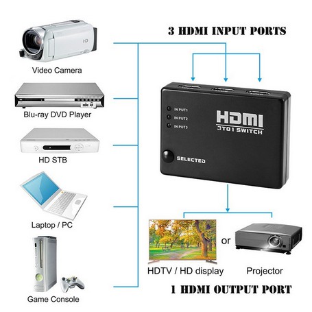 Switch HDMI 3Port in 3 out 1 / HDMI SWICTHER