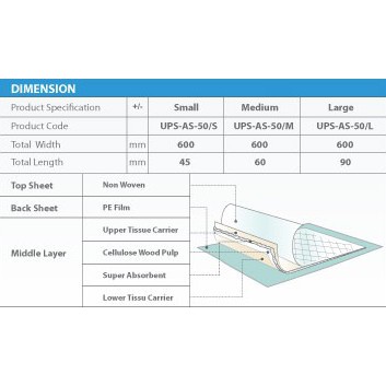 SENSI UNDERPAD Dewasa - Perlak Bayi Alas Bersalin