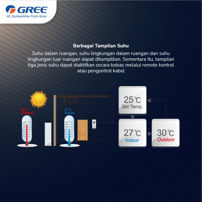 GREE GUD50T/A-K AC Cassette U Match Series Standard 2PK 1 Phase