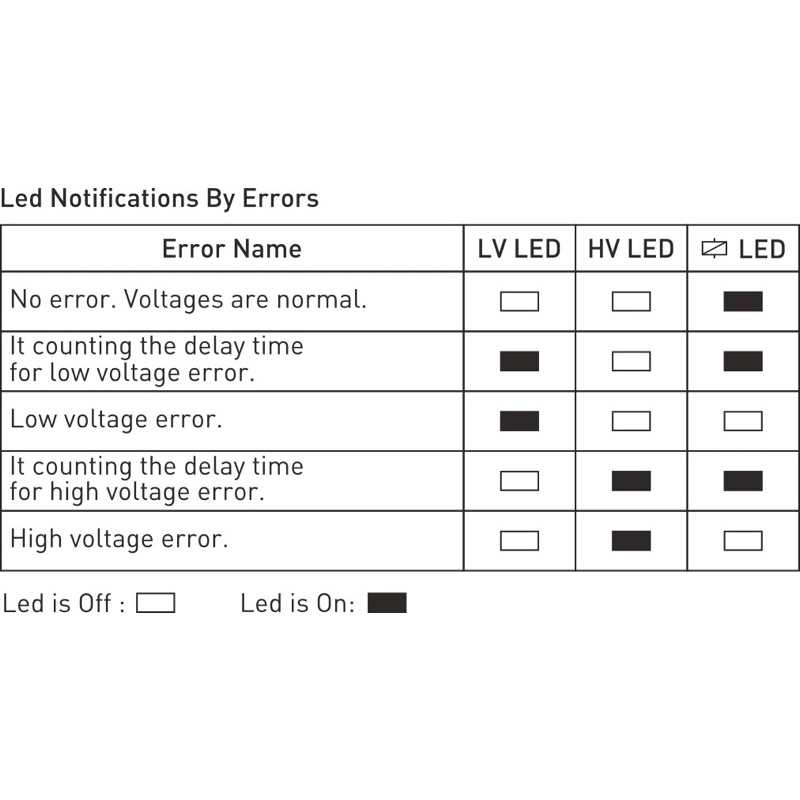 Relay GKM-11 220VAC MonoPhase Overvoltage Undervoltage Protection