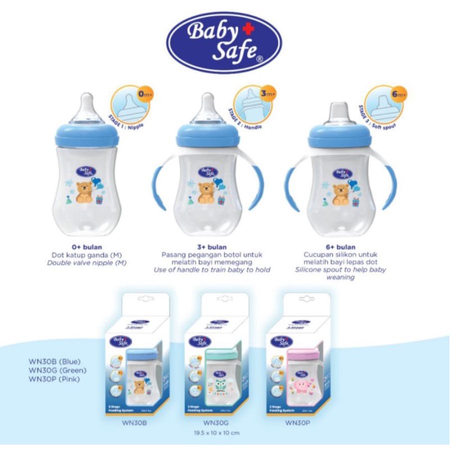 Baby Safe Botol Wide Neck 3 Stage Feeding System 250ml