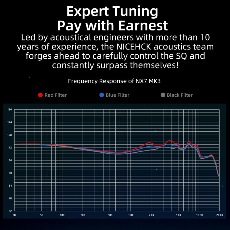 NICEHCK NX7 MK3 HIFI Earphone 7 Driver Units Earbud Upgraded 4BA+Dual CNT Dynamic+Piezoelectric Hybrid Replaceable Facepanel IEM