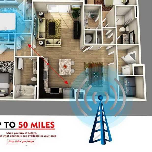 ♔ [ORIGINAL 100%] ANTENA TV DIGITAL INDOOR SUPER JERNIH ORI TAFFWARE/ ANTENA RUANGAN/ ANTENA DALAM/ 