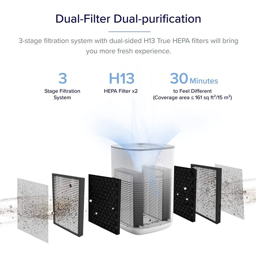 Levoit Replacement Filter LV-H128 True HEPA H13 Dual Filter