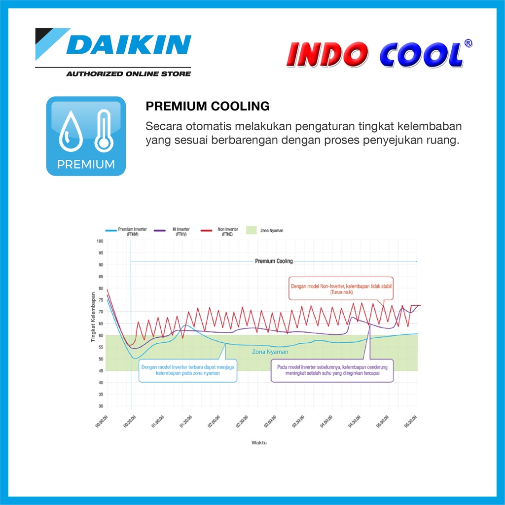 AC DAIKIN PREMIUM INVERTER 3PK FTKM71