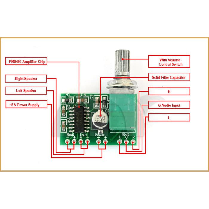 PAM8403 Mini Digital HiFi Audio Amplifier Board 5V 3W Stereo 2 Channel