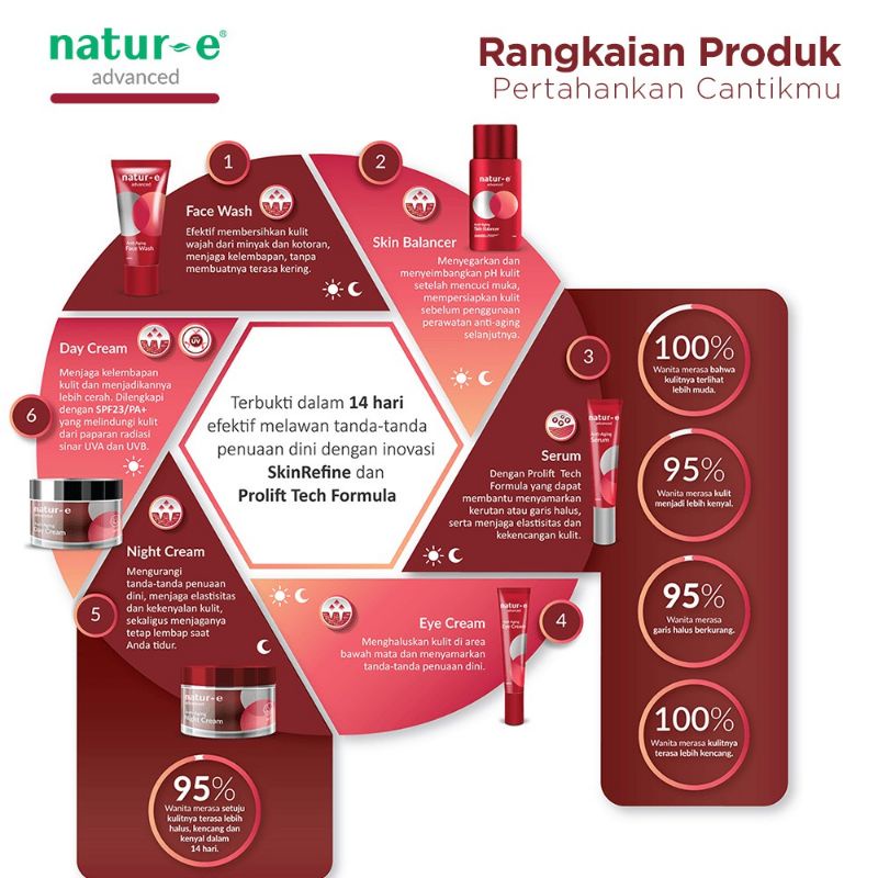 Natur E Advanced Anti Aging Eye Cream