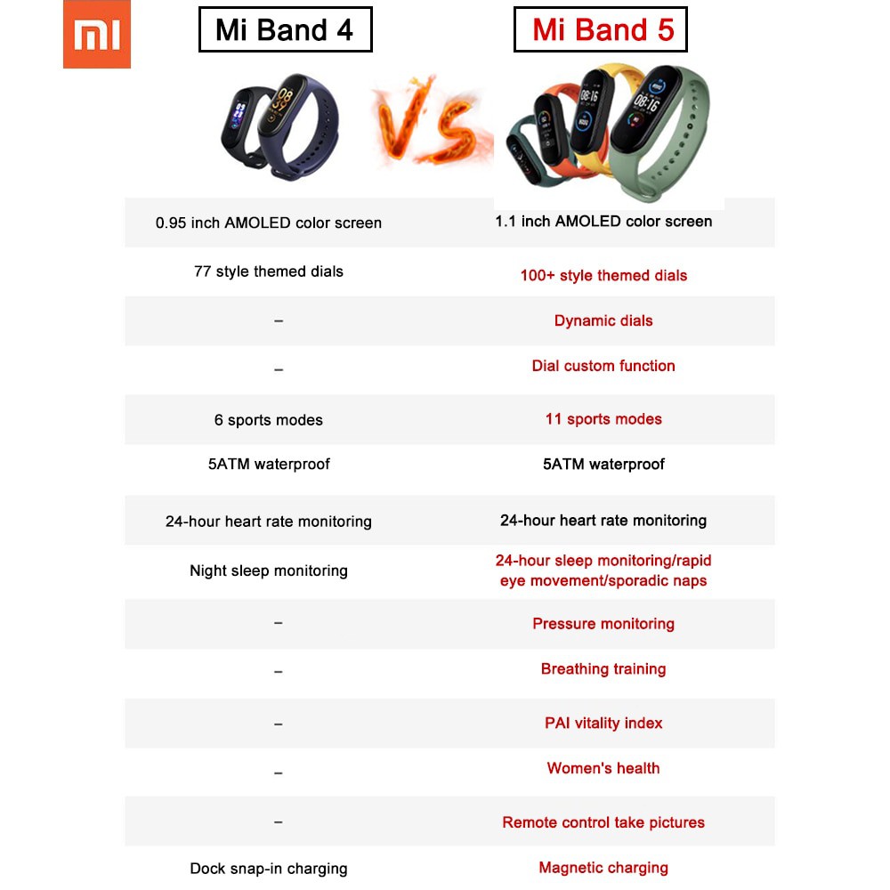 Xiaomi Miband 5 Amoled Global International Version Original Smartwatch Xiaomi Mi Band 5-1