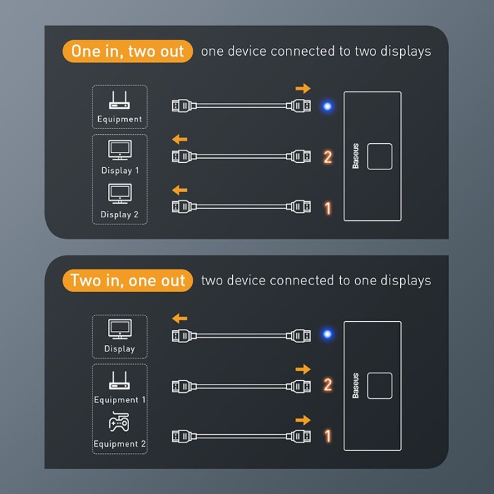 Baseus Matrix HDMI Switcher 4K 60HZ Audio Adaptor For PS4 TV BOX