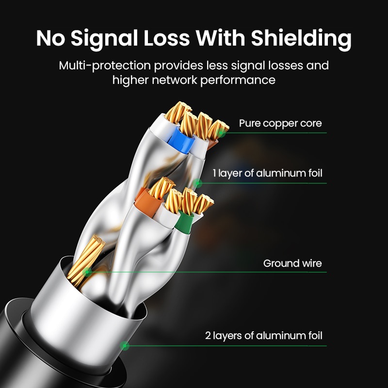Ugreen Kabel Ethernet Lan Cat7 RJ45 10Gbps 600Mhz 32AWG 6.3mm UTP