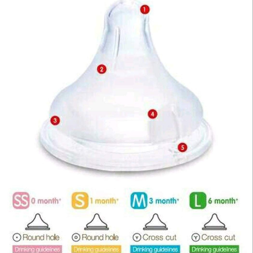 1 Pcs Nipple Pigeon Nipple Toples / Silicone Standard Eco