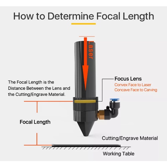 [HAEBOT] Cloudray Lensa Laser Co2 D20mm 20mm USA ZnSe FL CNC Fokus Focus Lens CL605 Head Cutting Engraver