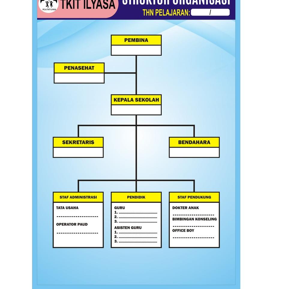 Terbaru.. Banner Data Struktur Organisasi Sekolah Uk 120 x 80 cm