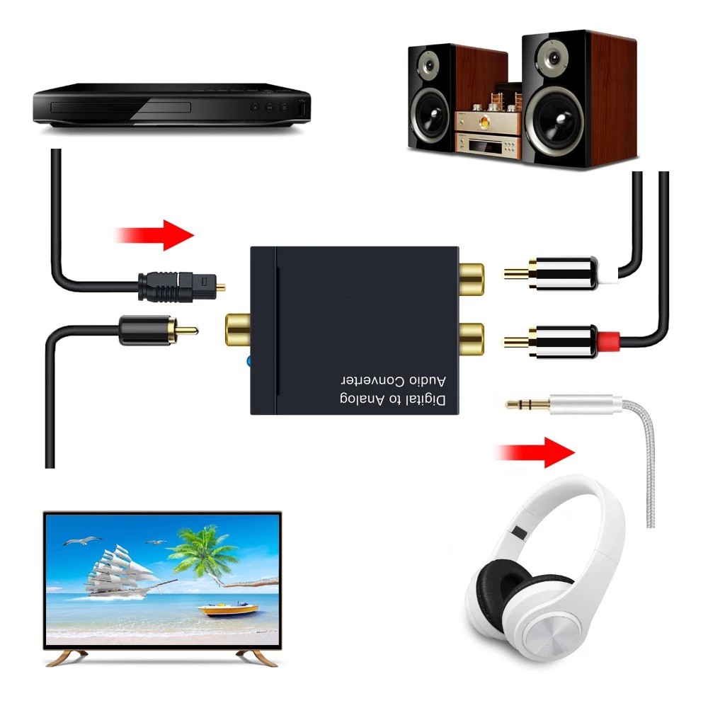 AUDIO DIGITAL TO ANALOG or SPDIF TOSLINK optic digital TO analog RCA Audio L/R CONVERTER