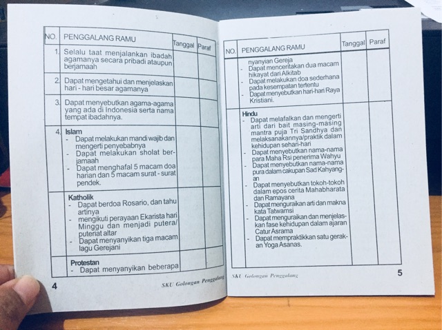 Buku SKU Pramuka (Siaga Penggalang Penegak)
