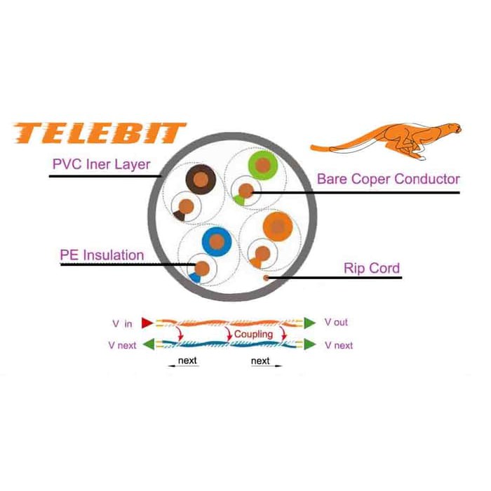 Kabel Telebit CAT 5E Gold