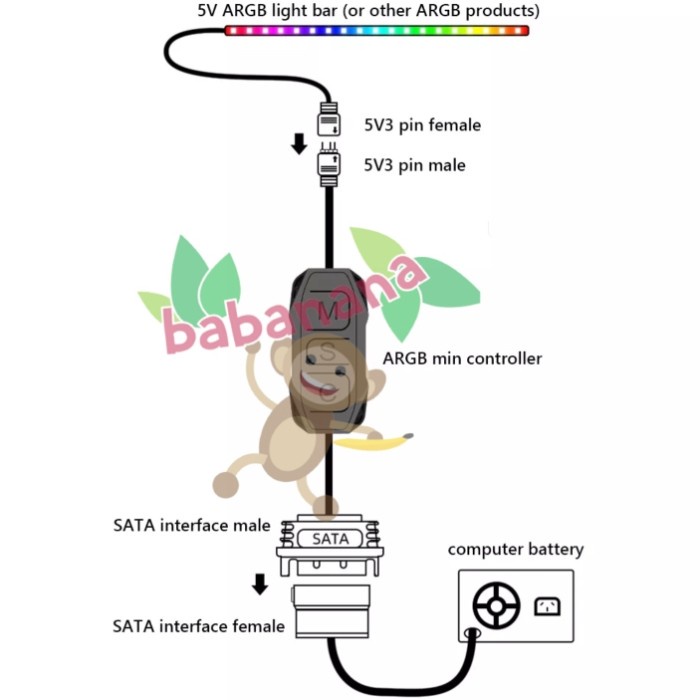 Coolmoon argb 3 pin 5v controller sata power fan sync splitter hub