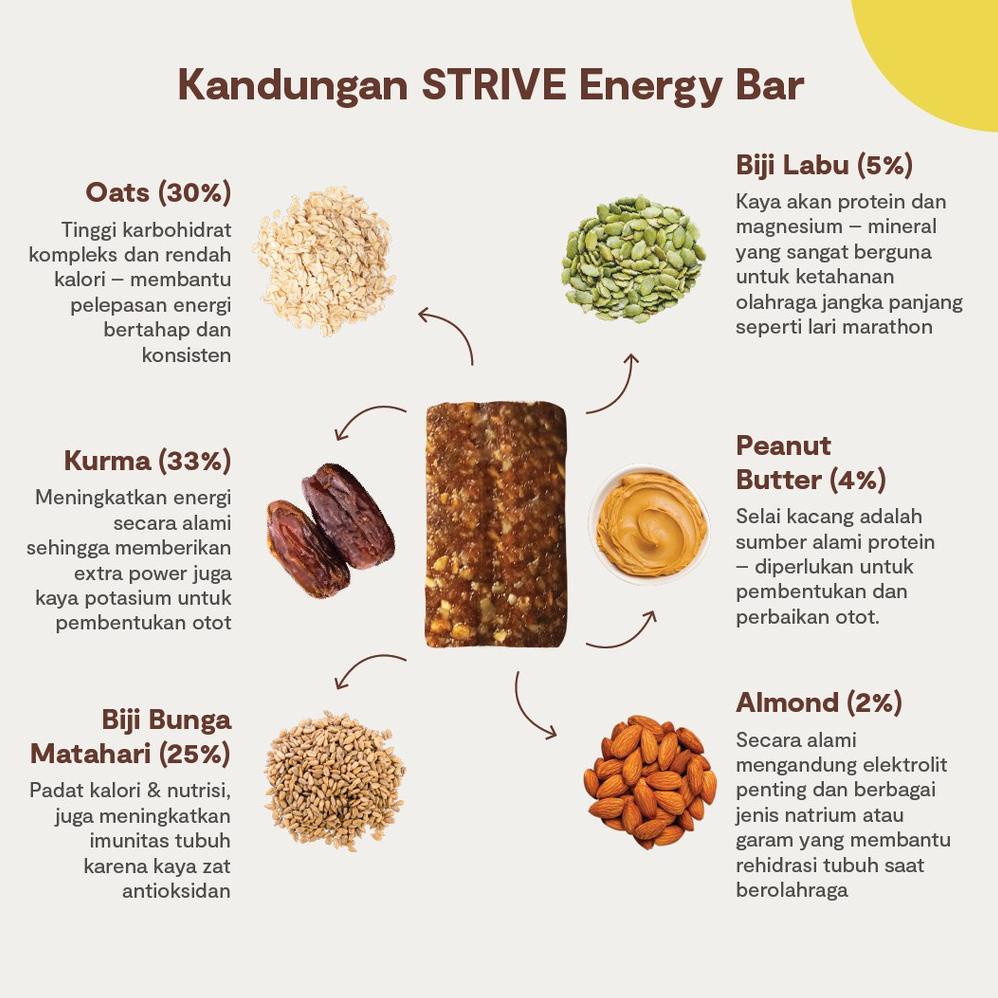 

Atk34 Strive Energy Bar Bite Size Mix (Semua Rasa) - 20 gr x 5 pcs .,