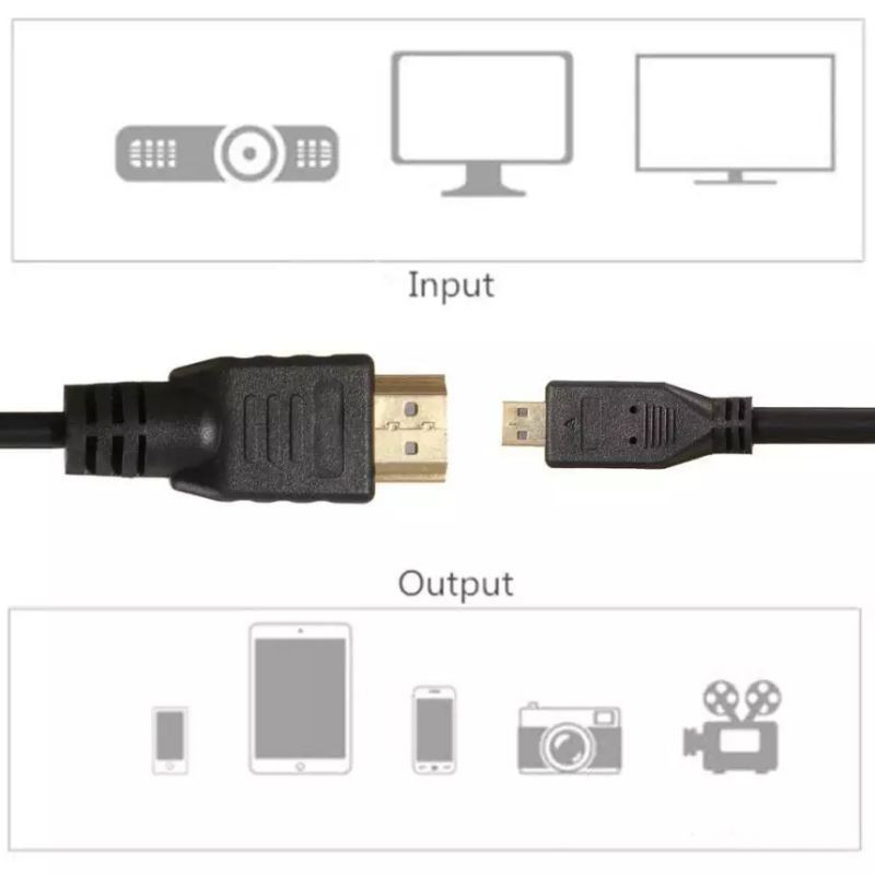 Kabel Micro HDMI to HDMI 1,5 Meter NETLINE