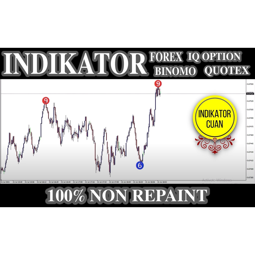 INDIKATOR PREMIUM FOREX 96 | 100% NON REPAINT | WIN RATE 98%