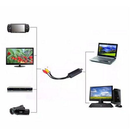 Easycap easy cap USB 2.0 video DVD Capture 1 channel utv007 support android