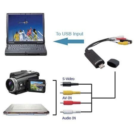 Usb 2.0 to video adapter rca av 1 channel converter with audio - Easycap easy Capture Dvr 1 Line