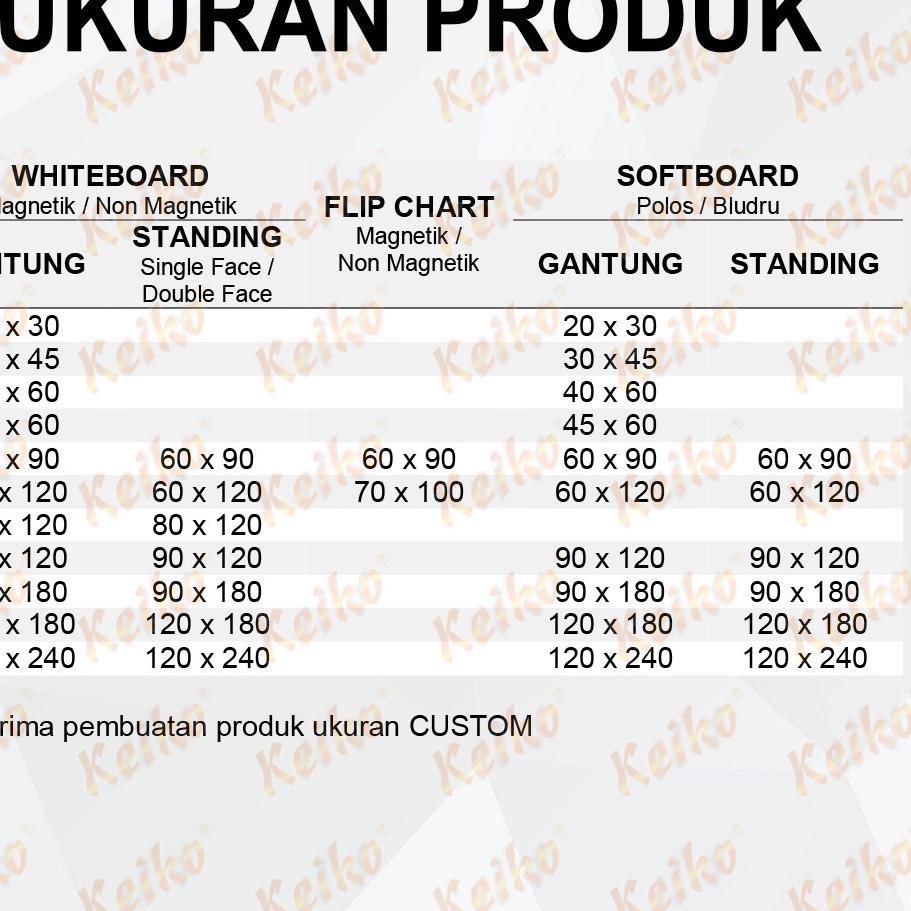 

Special Softboard / Pin Board / Cork Board / Papan Pengumuman / Mading Gantung Polos Keiko 60 x 90 cm