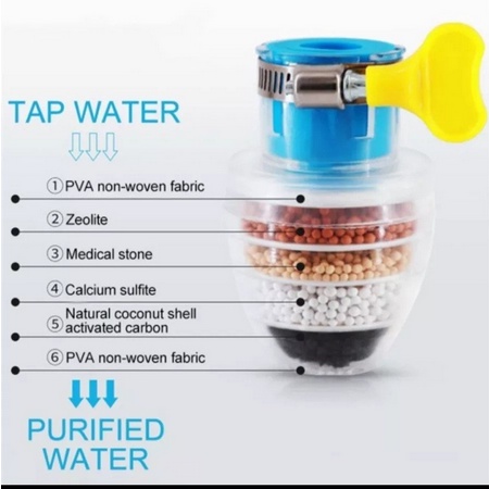 Saringan Air Kran Batu / Penyaring Air Kran / Filter Sambungan Kran / Filter Kran Wastafel / Filter Air Steril