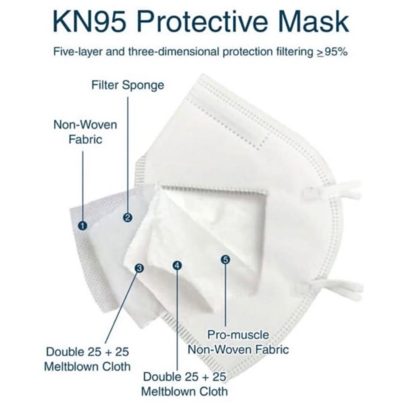 BAJ  Masker KN95 ORIGINAL TOP QUALITY 5 STAR KN95 5Ply 5 Lapis berizin BNPB ISI 10 PCS - MK013