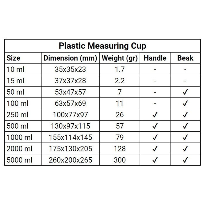 Measuring Cup Gelas Ukur Takar Kapasitas Volume 250 mL 250mL Plastik