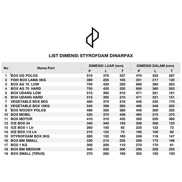 Styrofoam box besar AG 75 AG75 Hard / Styrofoam DinarBox / Cargo Box