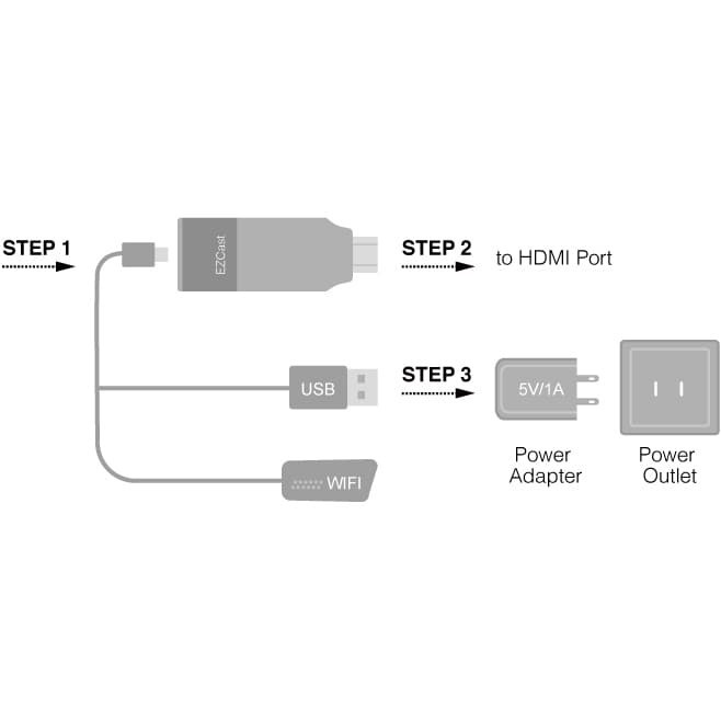 Ezcast 2 Wireless Display Receiver