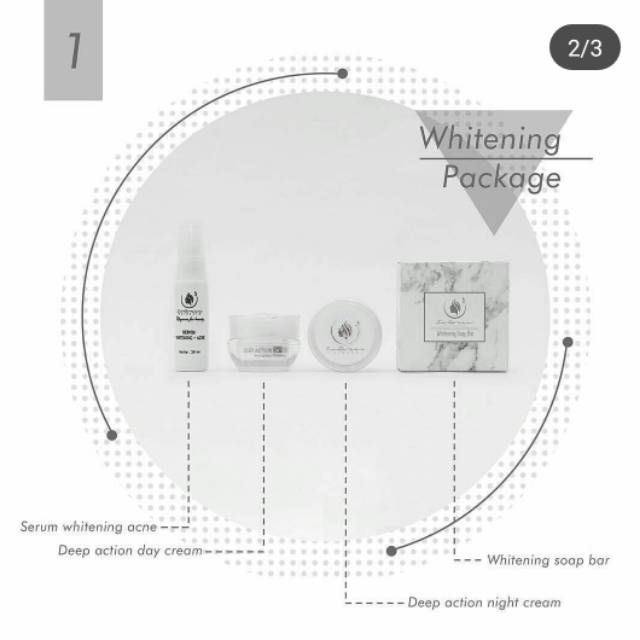 PROMO IM QWEEN SKINCARE ACNE