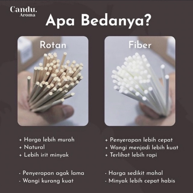 Reed Stick Fiber Stik Rotan untuk Reed Diffuser | Tambah Kertas Ucapan
