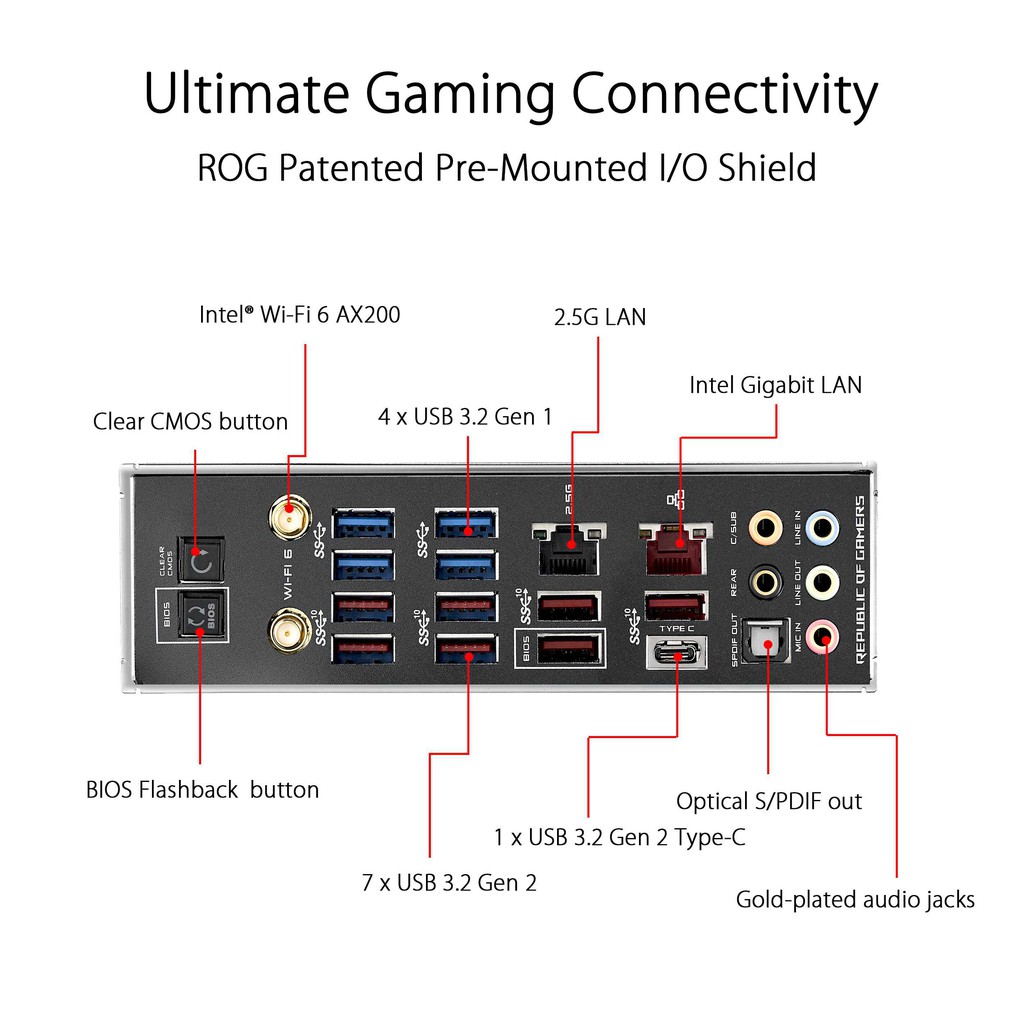 MOTHERBOARD AMD ASUS ROG CROSSHAIR VIII HERO WIFI (X570) AM4