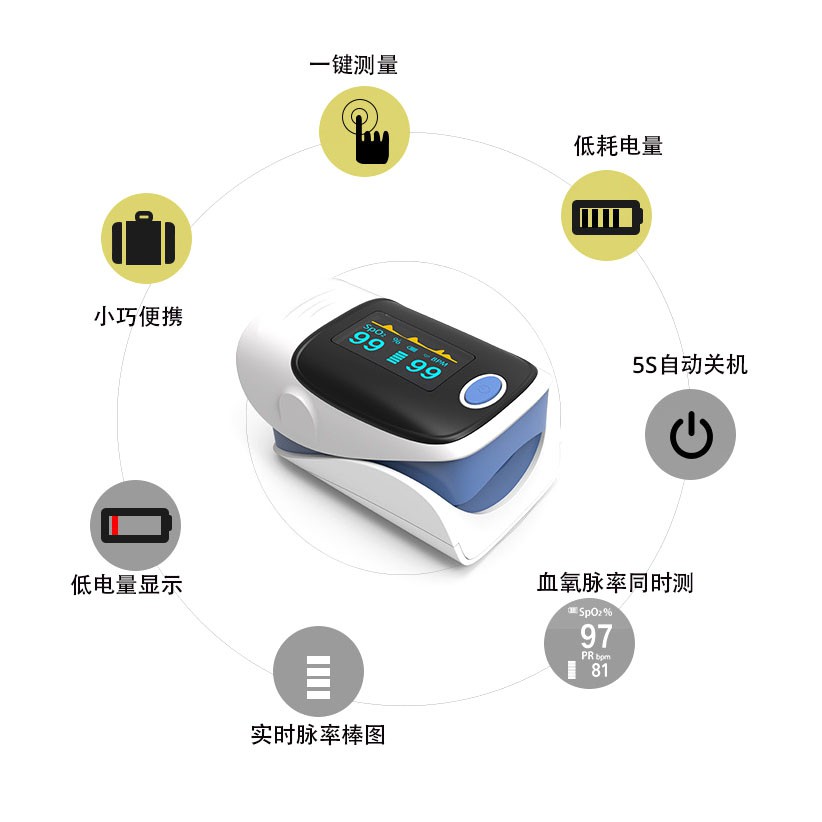 Oximeter Alat Pengukur Detak Jantung Kadar Oksigen Fingertip Pulse