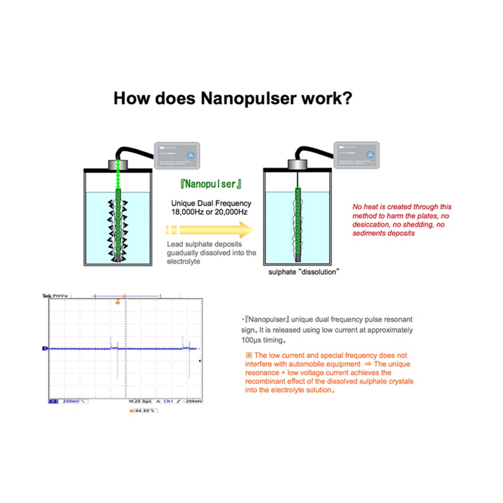 Nanopulser Plus Battery Life Extender dan Volt Stabilizer Cocok Untuk Aki Mobil dan Motor