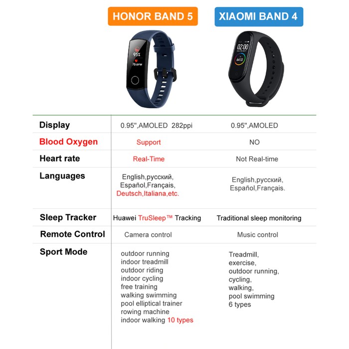 SMARTWATCH SMARTBAND HUAWEI HONOR 5 SMART WATCH JAM TANGAN PINTAR BLOOD OXYGEN HEART RATE ORIGINAL