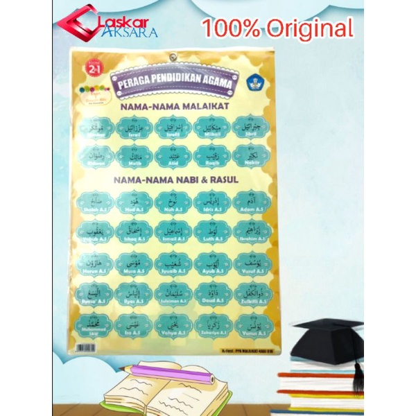 

Poster Anak/Dinding 2 IN 1 Seri Pendidikan Agama