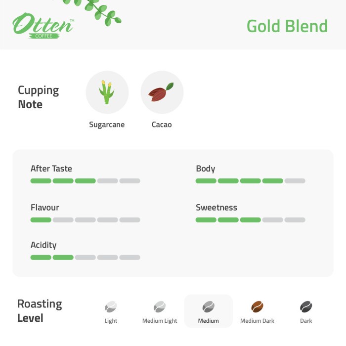

Kopi-Biji- Gold Blend - Wholebean -Biji-Kopi 750 Minuman-Makanan-Minuman