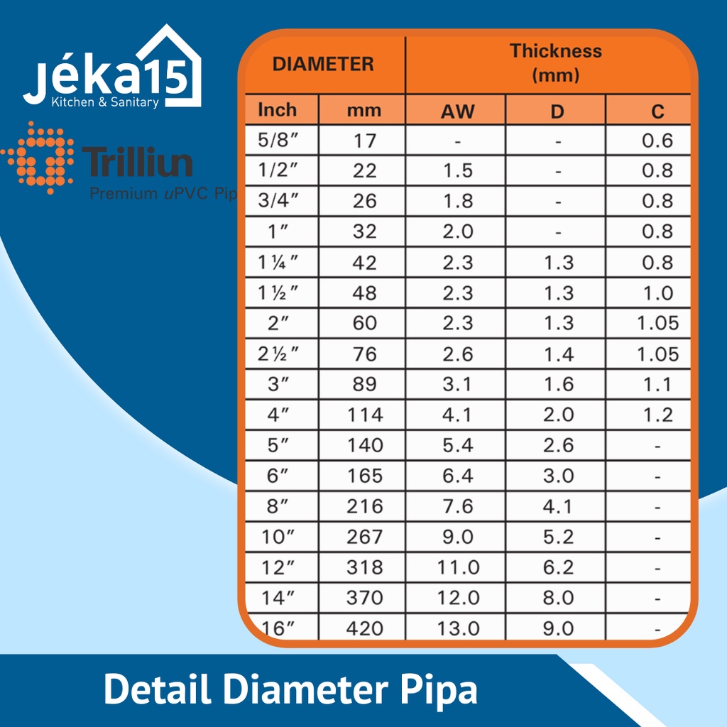 PIPA PVC BASIC TRILIUN D / PIPA BASIC TRILIUN BERBAGAI UKURAN/TYPE D