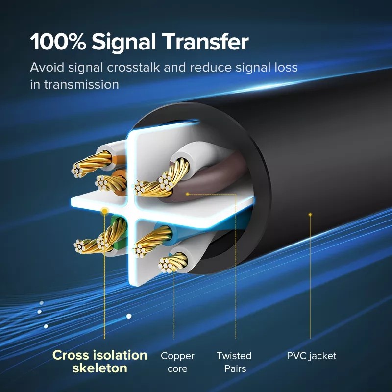 UGREEN ETHERNET CABLE LAN JARINGAN UTP CAT 6 1000MBPS 3METER