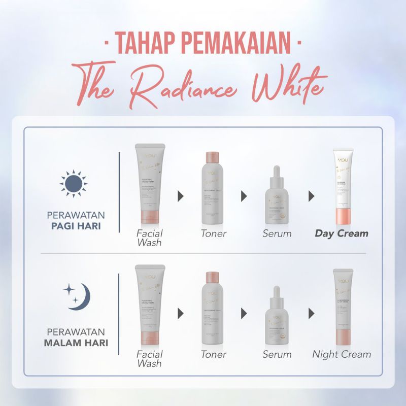Kosmetik You The Radiance White Advanced Day Cream 30gr / Krim Wajah Siang