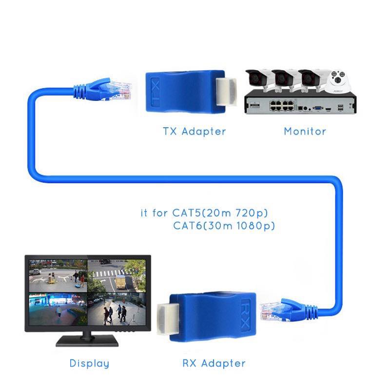 HDTV Extender 30 Meter (By Cabel Lan RJ45 Cat 6/6e)/Hdmi Extender 30m